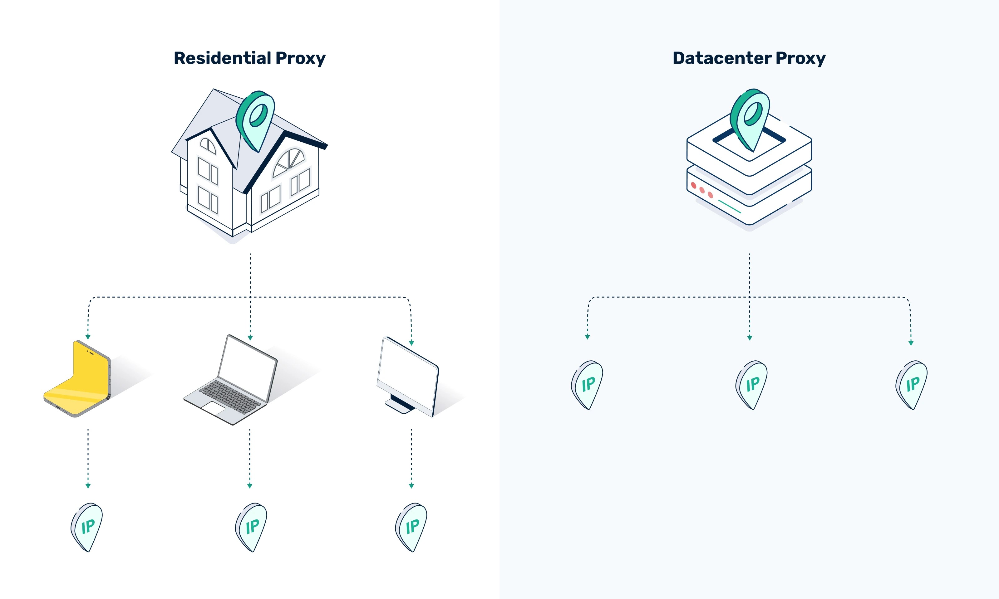 Datacenter vs. Residential Proxies 13 Key Differences